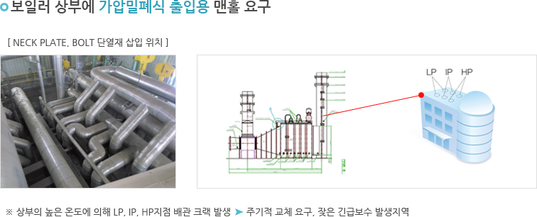 보일러 상부에 가압밀폐식 출입용 맨홀 요구