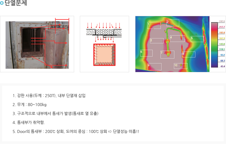 단열문제